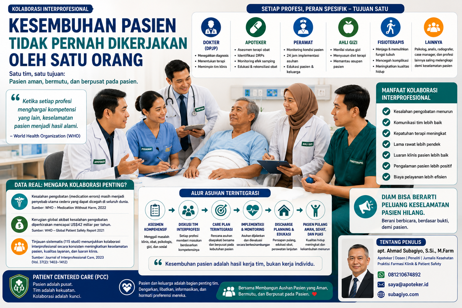 Kesembuhan pasien